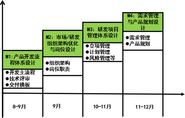惠州漫?？萍紨y手遠大方略落地《集成產品開發(fā)》駐廠管理改善項目