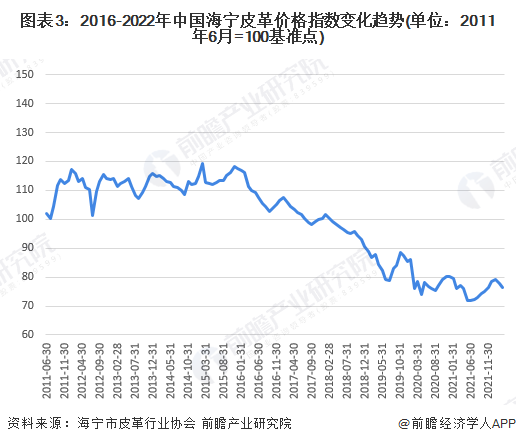 中國皮革行業(yè)呈現(xiàn)穩(wěn)定增長，皮革行業(yè)承壓前行