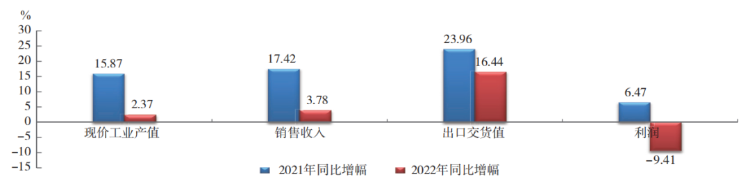 中國橡膠行業(yè)：呈調(diào)整恢復(fù)態(tài)勢！